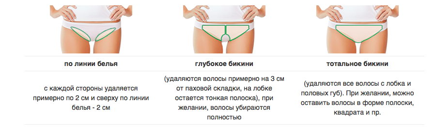 лазерная эпиляция бикини цена